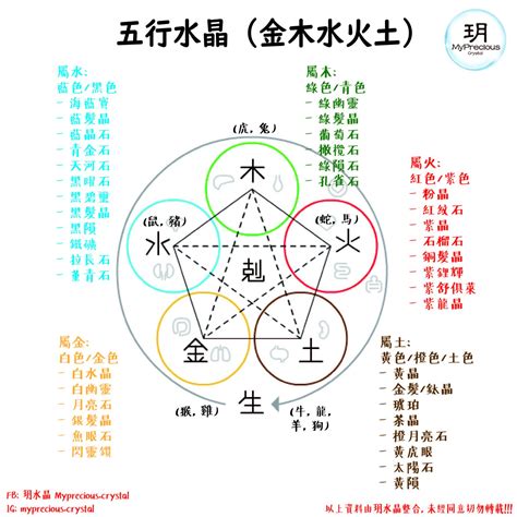 水晶五行属什么|水晶的五行属什么的呢？水晶的五行是属土的吗？